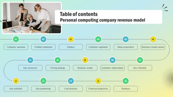 Table Of Contents Personal Computing Company Revenue Model BMC SS V Table Of Contents Personal Computing Company Revenue Model BMC SS V