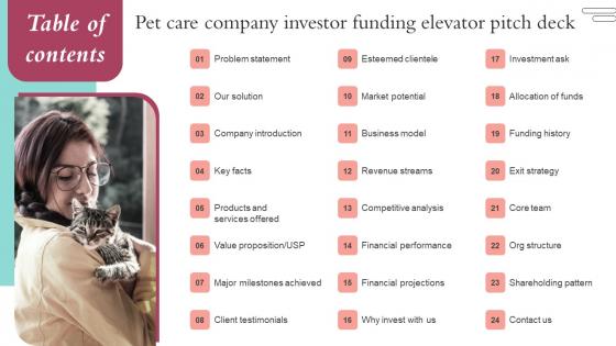 Table Of Contents Pet Care Company Investor Funding Elevator Pitch Deck Background Pdf