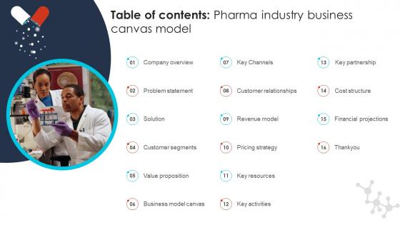 Table Of Contents Pharma Industry Business Canvas Model BMC SS V Table Of Contents Pharma Industry Business Canvas Model BMC SS V