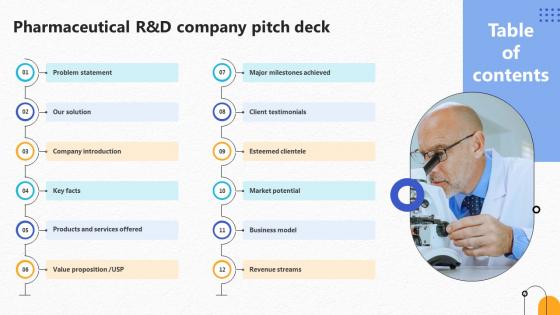 Table Of Contents Pharmaceutical R And D Company Pitch Deck Table Of Contents Pharmaceutical R And D Company Pitch Deck
