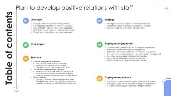 Table Of Contents Plan To Develop Positive Relations With Staff Ppt Slides