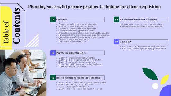 Table Of Contents Planning Successful Private Product Technique For Client Acquisition Rules Pdf