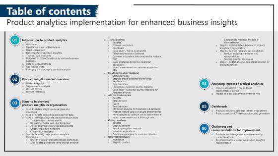 Table Of Contents Product Analytics Implementation For Enhanced Business Insights Data Analytics V Table Of Contents Product Analytics Implementation For Enhanced Business Insights Data Analytics V