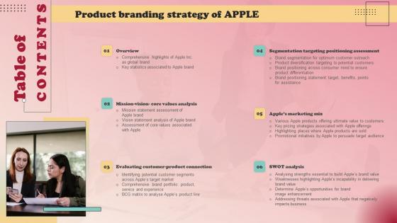 Table Of Contents Product Branding Strategy Of Apple Themes Pdf