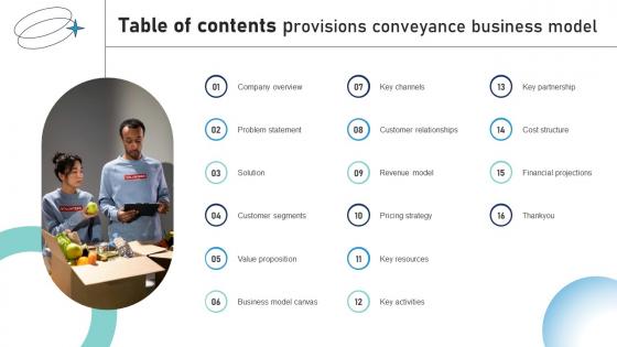 Table Of Contents Provisions Conveyance Business Model BMC SS V