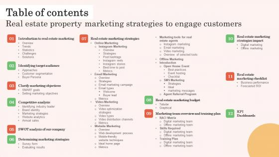 Table Of Contents Real Estate Property Marketing Strategies To Engage Customers Designs Pdf