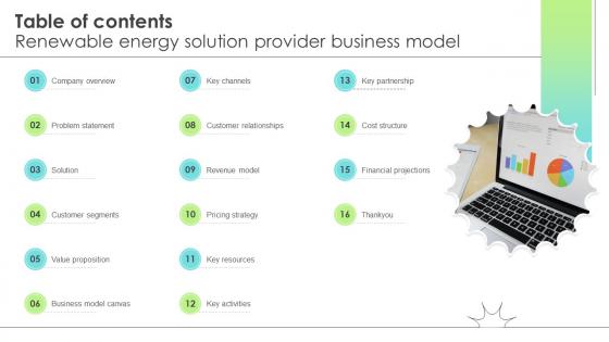 Table Of Contents Renewable Energy Solution Provider Business Model BMC SS V Table Of Contents Renewable Energy Solution Provider Business Model BMC SS V