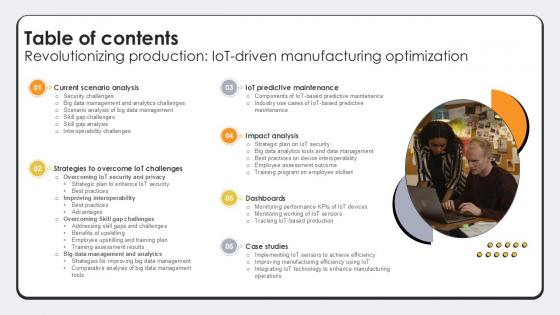Table Of Contents Revolutionizing Production IoT Driven Ppt Slide