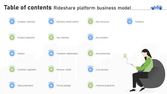 Table Of Contents Rideshare Platform Business Model BMC SS V Table Of Contents Rideshare Platform Business Model BMC SS V
