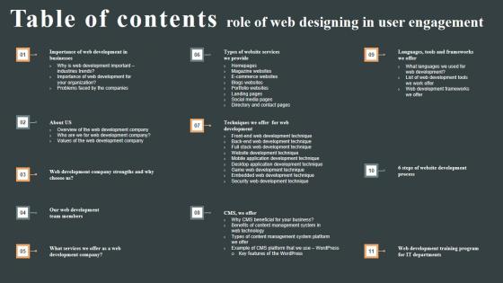 Table Of Contents Role Of Web Designing In User Engagement Structure PDF Table Of Contents Role Of Web Designing In User Engagement Structure PDF