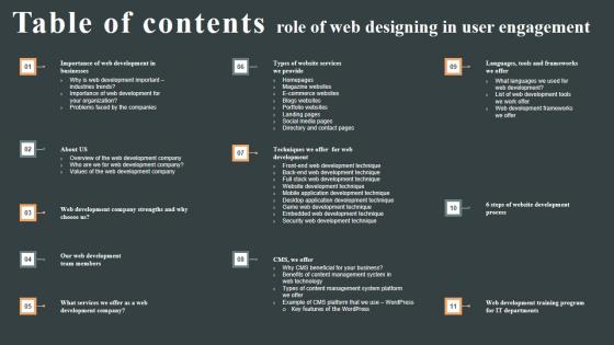 Table Of Contents Role Of Web Designing In User Engagement Structure PDF