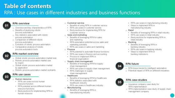 Table Of Contents RPA Use Cases In Different Industries And Business PPT Slide AI SS V Table Of Contents RPA Use Cases In Different Industries And Business PPT Slide AI SS V