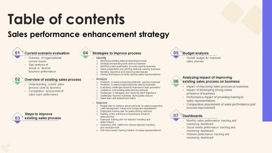 Table Of Contents Sales Performance Enhancement Strategy Microsoft Pdf