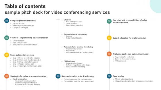Table Of Contents Sample Pitch Deck For Video Conferencing Services Ppt Sample