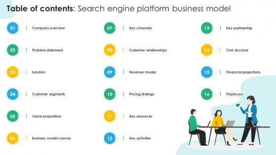 Table Of Contents Search Engine Platform Business Model BMC SS V Table Of Contents Search Engine Platform Business Model BMC SS V