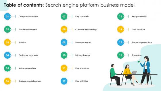 Table Of Contents Search Engine Platform Business Model BMC SS V