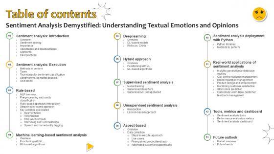 Table Of Contents Sentiment Analysis Demystified Understanding Textual Emotions And Opinions AI SS V Table Of Contents Sentiment Analysis Demystified Understanding Textual Emotions And Opinions AI SS V