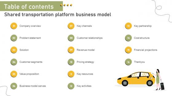 Table Of Contents Shared Transportation Platform Business Model BMC SS V Table Of Contents Shared Transportation Platform Business Model BMC SS V