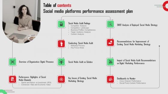 Table Of Contents Social Media Platforms Performance Assessment Plan Rules Pdf