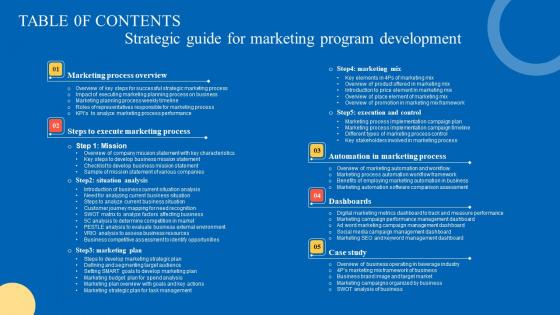 Table Of Contents Strategic Guide For Marketing Program Slides Pdf