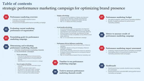 Table Of Contents Strategic Performance Marketing Campaign For Optimizing Brand Diagrams Pdf