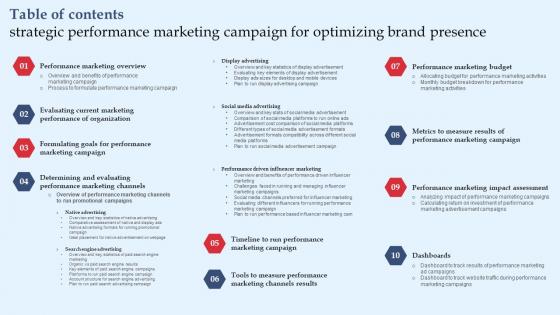 Table Of Contents Strategic Performance Marketing Campaign For Optimizing Brand Diagrams Pdf Table Of Contents Strategic Performance Marketing Campaign For Optimizing Brand Diagrams Pdf