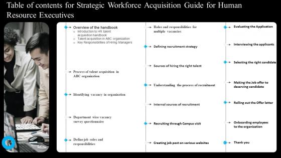 Table Of Contents Strategic Workforce Acquisition Guide For Human Resource Executives Clipart Pdf