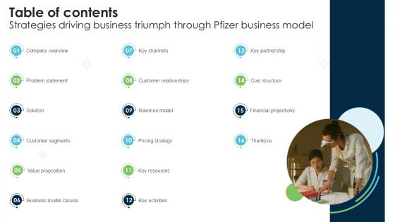 Table Of Contents Strategies Driving Business Triumph Through Pfizer PPT Example BMC SS V