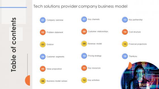 Table Of Contents Tech Solutions Provider Company Business Model BMC SS V Table Of Contents Tech Solutions Provider Company Business Model BMC SS V