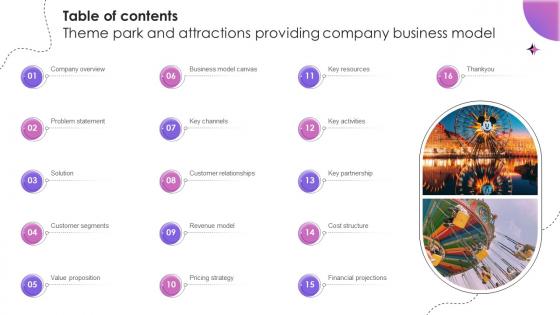 Table Of Contents Theme Park And Attractions Providing Company Business Model BMC SS V Table Of Contents Theme Park And Attractions Providing Company Business Model BMC SS V