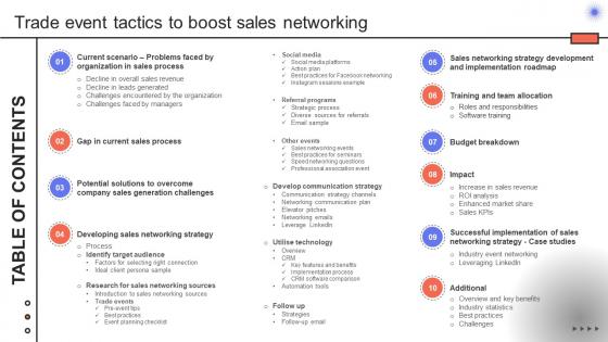 Table Of Contents Trade Event Tactics To Boost Sales Networking SA SS V