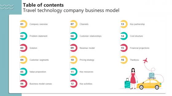 Table Of Contents Travel Technology Company Business Model BMC SS V Table Of Contents Travel Technology Company Business Model BMC SS V
