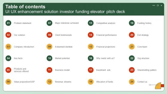 Table Of Contents UI UX Enhancement Solution Investor Funding Elevator Pitch Deck Table Of Contents UI UX Enhancement Solution Investor Funding Elevator Pitch Deck