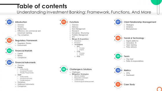 Table Of Contents Understanding Investment Banking Framework Functions And More Fin SS V Table Of Contents Understanding Investment Banking Framework Functions And More Fin SS V