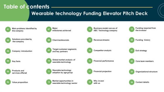 Table Of Contents Wearable Technology Funding Elevator Pitch Deck Brochure PDF