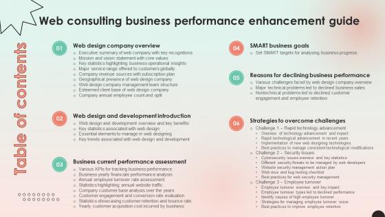 Table Of Contents Web Consulting Business Performance Enhancement Guide