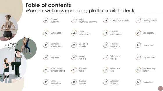 Table Of Contents Women Wellness Coaching Platform Pitch Deck Table Of Contents Women Wellness Coaching Platform Pitch Deck