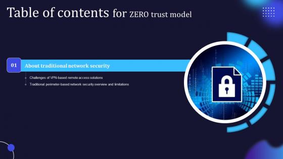 Table Of Contents Zero Trust Model Ppt Powerpoint Presentation Layout