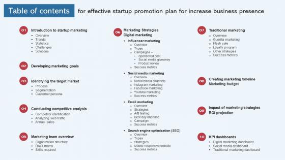 Tables Of Contents For Effective Startup Promotion Plan For Increase Business Presence Themes Professional Pdf Tables Of Contents For Effective Startup Promotion Plan For Increase Business Presence Themes Professional Pdf