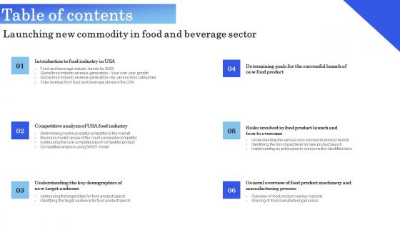 Tables Of Contents Launching New Commodity In Food And Beverage Sector Introduction Pdf