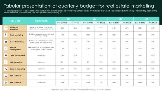 Tabular Presentation Of Quarterly Budget For Real Estate Marketing Strategic Real Estate Themes Pdf