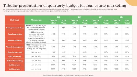 Tabular Presentation Of Quarterly Budget For Real Estate Property Marketing Introduction Pdf