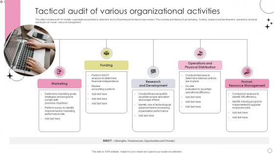 Tactical Audit Of Various Organizational Activities Designs Pdf