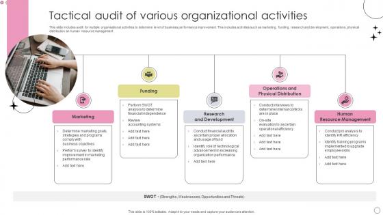 Tactical Audit Of Various Organizational Activities Designs Pdf Tactical Audit Of Various Organizational Activities Designs Pdf