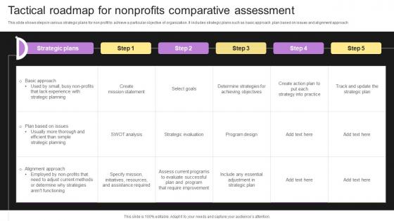 Tactical Roadmap For Nonprofits Comparative Assessment Infographics Pdf