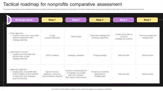 Tactical Roadmap For Nonprofits Comparative Assessment Infographics Pdf Tactical Roadmap For Nonprofits Comparative Assessment Infographics Pdf