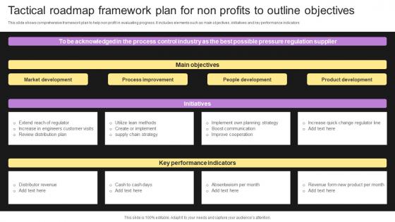 Tactical Roadmap Framework Plan For Non Profits To Outline Objectives Structure Pdf
