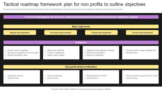 Tactical Roadmap Framework Plan For Non Profits To Outline Objectives Structure Pdf