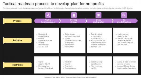 Tactical Roadmap Process To Develop Plan For Nonprofits Download Pdf