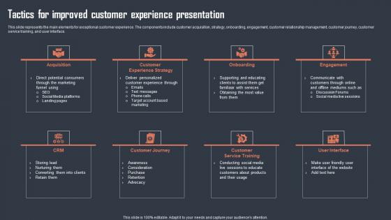 Tactics For Improved Customer Experience Presentation Rules Pdf Tactics For Improved Customer Experience Presentation Rules Pdf